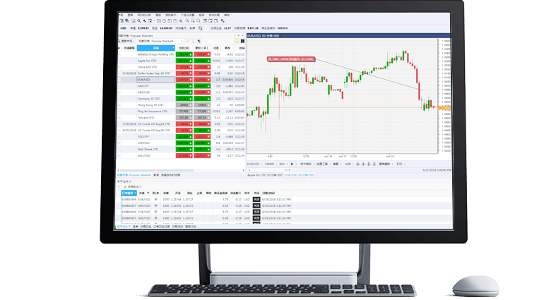 FOREX嘉盛集团